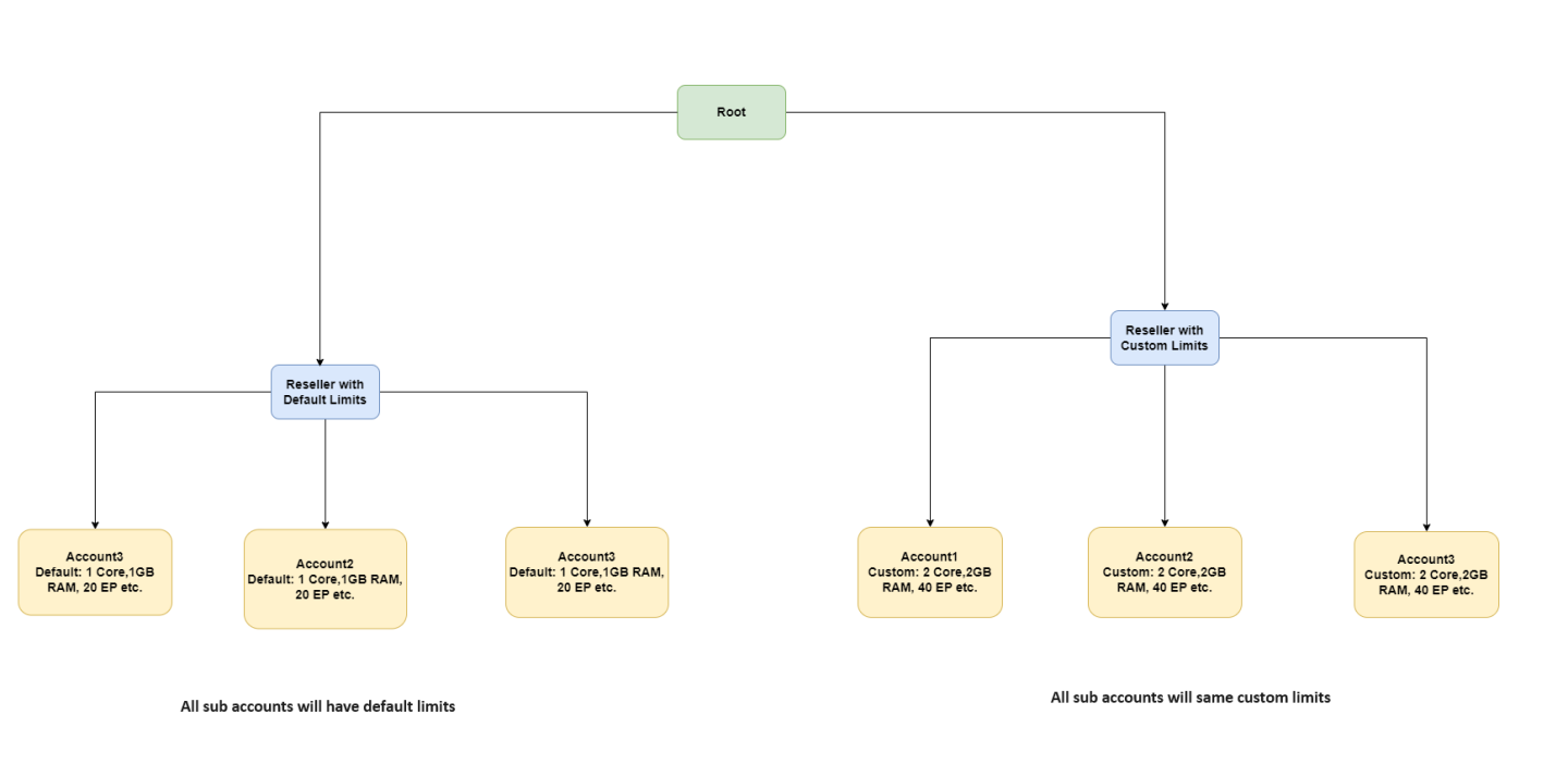 Click image for larger version

Name:	cloudlinux.png
Views:	360
Size:	72.4 KB
ID:	39967