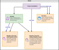 Click image for larger version

Name:	ResellerLimits-diagram-c89ee20a.png
Views:	664
Size:	80.9 KB
ID:	39831